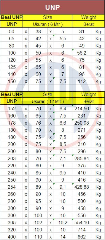 UNP