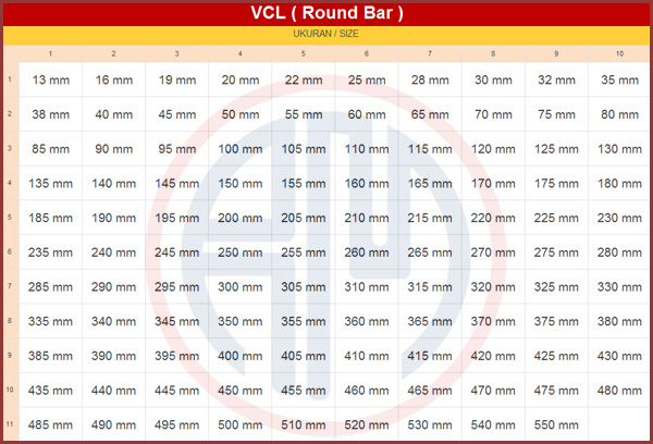 VCL (Round Bar)